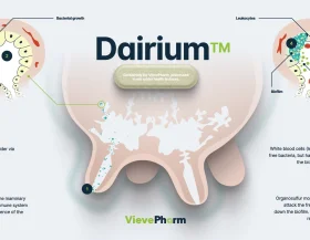 Visual Dairium